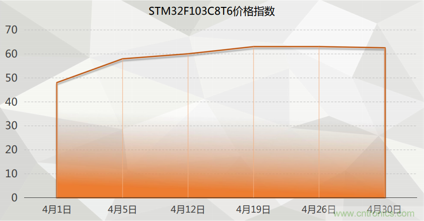 2021年4月創(chuàng)新在線綜合指數(shù)簡報(bào)