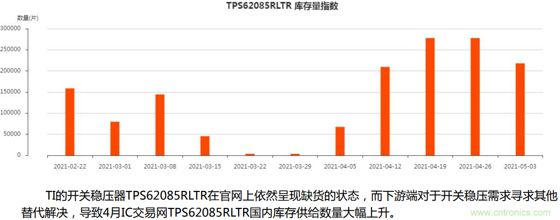 2021年4月創(chuàng)新在線綜合指數(shù)簡報(bào)