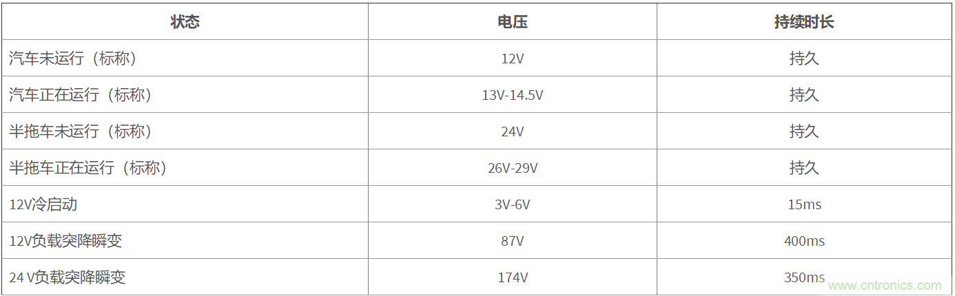 汽車(chē)系統(tǒng)供電