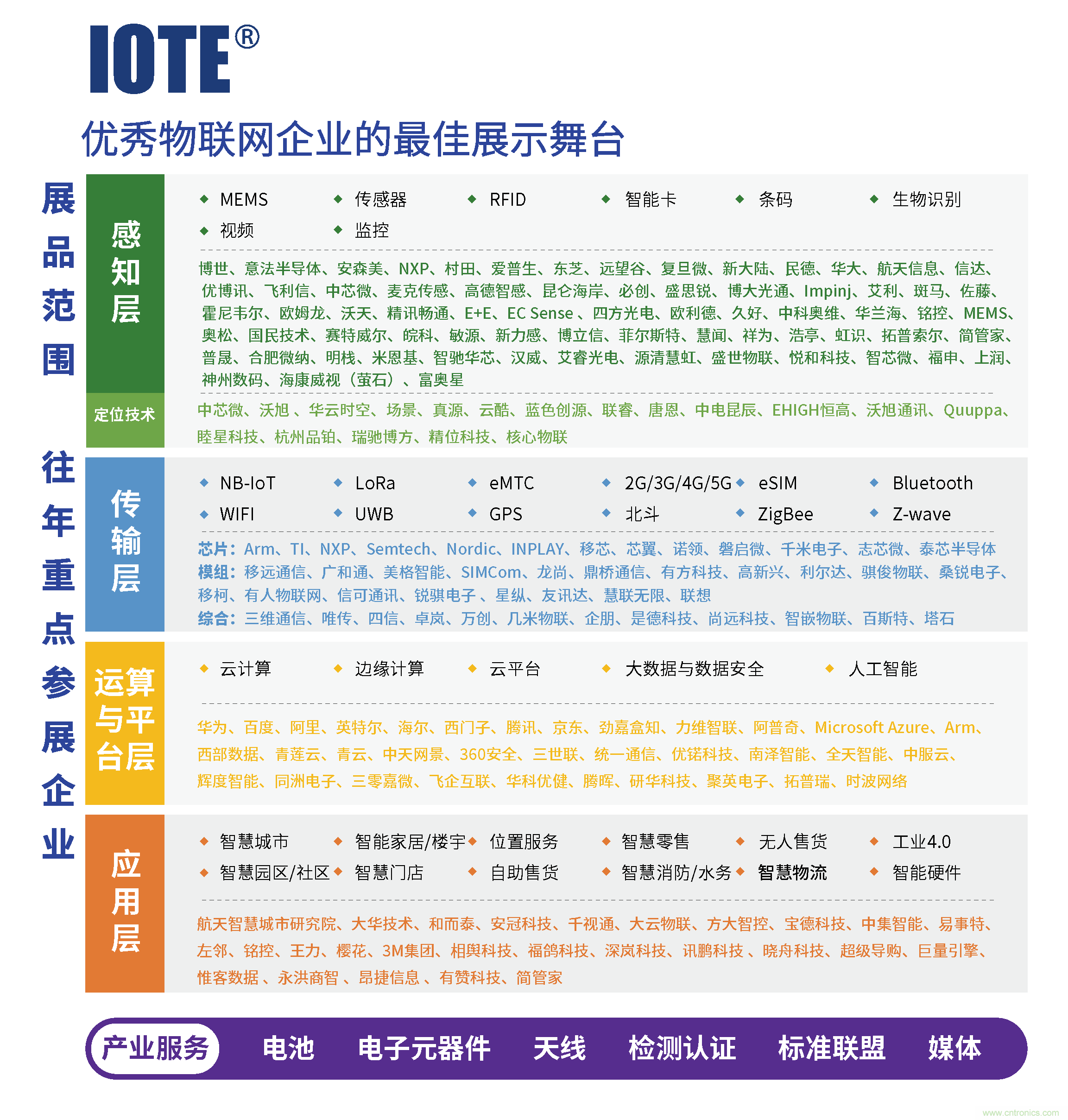 深圳物聯(lián)網(wǎng)展-IOTE 國(guó)際物聯(lián)網(wǎng)展