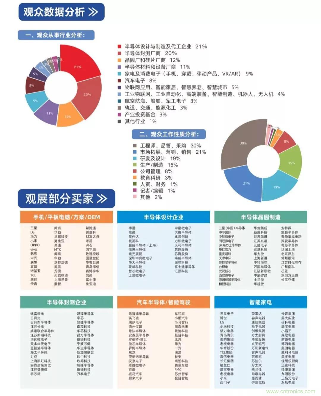 中國半導體產(chǎn)業(yè)鏈將進入高速發(fā)展通道