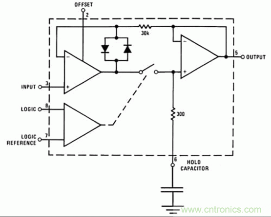 巧用采樣和保持電路，確保ADC精度