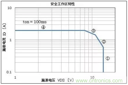 電機驅(qū)動器在實際使用時的輸出電流