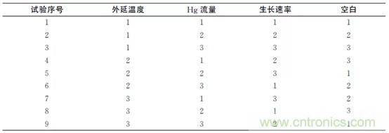 短/中波雙色碲鎘汞紅外探測(cè)器制備研究