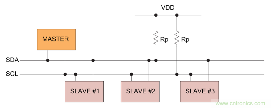 如何挪動(dòng)你主PCB上的I2C器件？切記使用好總線緩沖器