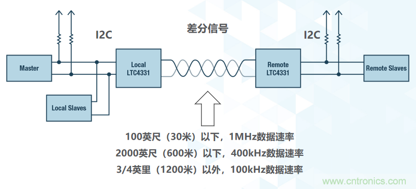 如何挪動(dòng)你主PCB上的I2C器件？切記使用好總線緩沖器