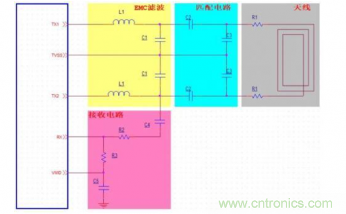 射頻識別技術(shù)是什么？ RFID無線射頻識別技術(shù)基本介紹