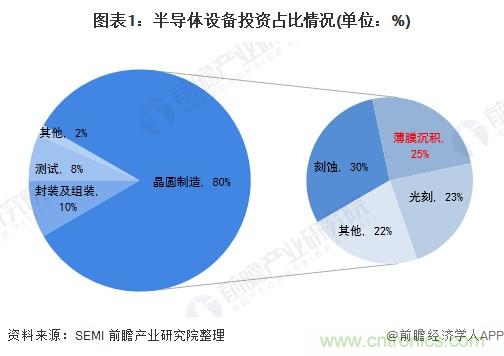 40年ALD積淀助力超越摩爾，思銳智能完成第一階段發(fā)展布局