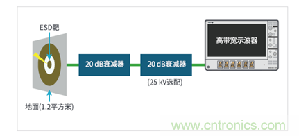 如何使用示波器檢驗ESD仿真器？