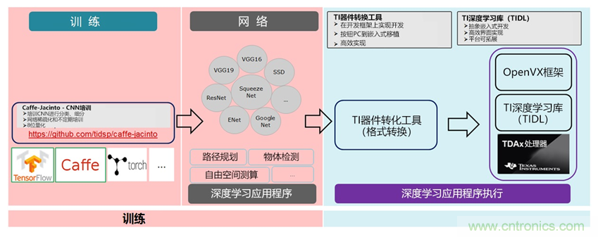 AI在汽車中的應(yīng)用：實用深度學(xué)習(xí)