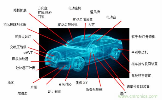 你的車上有多少電動機(jī)？