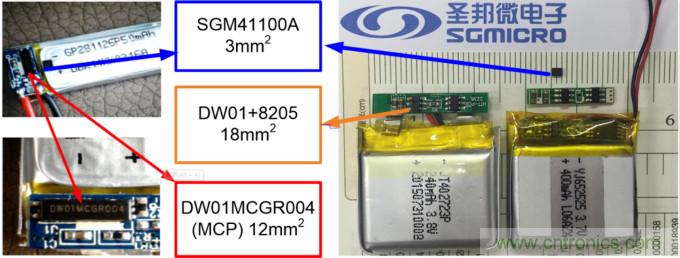 小封裝、微功耗小微電池保護器SGM41100A