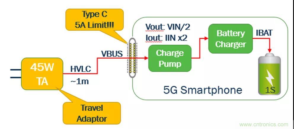 USB Type-C 可編程電源如何滿足5G智能手機(jī)快充需求？這篇文章講透了