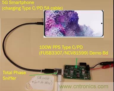 USB Type-C 可編程電源如何滿足5G智能手機(jī)快充需求？這篇文章講透了