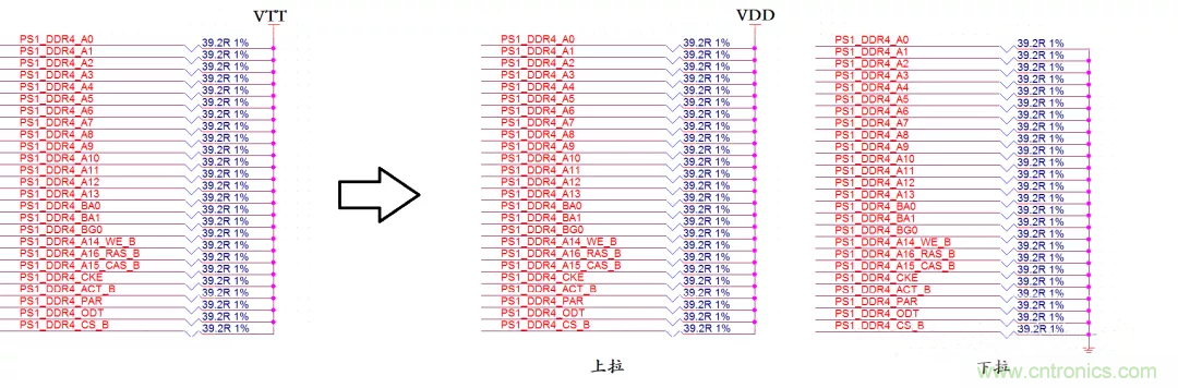 為什么DDR電源設計時需要VTT電源?