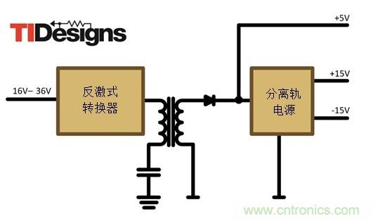 減法的力量：提升工業(yè)應用中的隔離式、分離軌功率設(shè)計