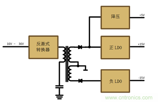 減法的力量：提升工業(yè)應用中的隔離式、分離軌功率設(shè)計