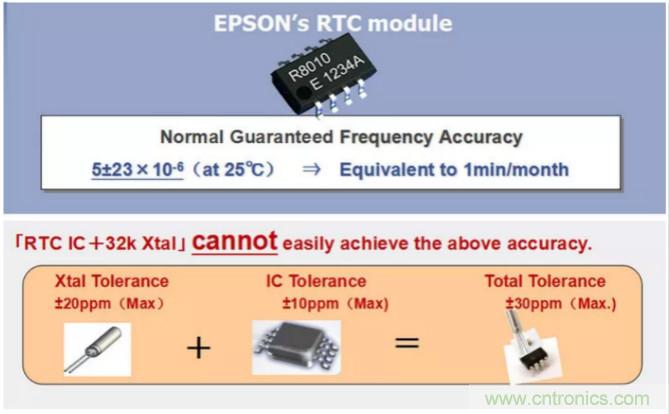 利用EPSON的RTC實(shí)時時鐘模塊+Panasonic電池實(shí)現(xiàn)系統(tǒng)級的低功耗