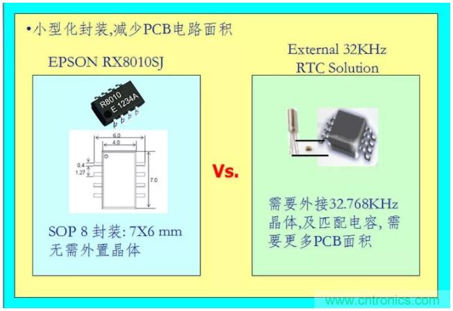 利用EPSON的RTC實(shí)時時鐘模塊+Panasonic電池實(shí)現(xiàn)系統(tǒng)級的低功耗