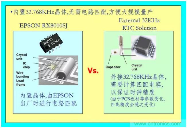 利用EPSON的RTC實(shí)時時鐘模塊+Panasonic電池實(shí)現(xiàn)系統(tǒng)級的低功耗