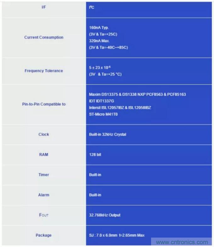 利用EPSON的RTC實(shí)時時鐘模塊+Panasonic電池實(shí)現(xiàn)系統(tǒng)級的低功耗