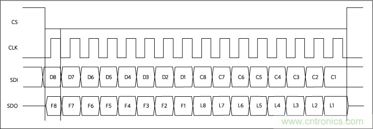 數(shù)字輸出驅(qū)動器：理解關(guān)鍵特性與挑戰(zhàn)