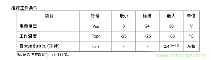 電機(jī)驅(qū)動(dòng)器的絕對(duì)最大額定值