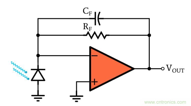 光電二極管何時應(yīng)使用光伏和光電導(dǎo)模式？