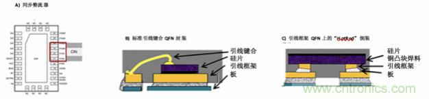 使用DC/DC電源模塊增強電網(wǎng)保護，控制和監(jiān)控設備的DAQ性能