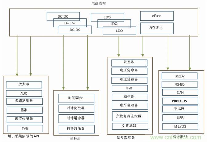 使用DC/DC電源模塊增強電網(wǎng)保護，控制和監(jiān)控設備的DAQ性能