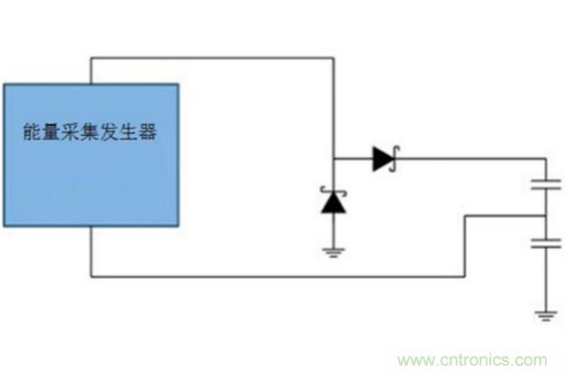 切斷最后的電線，釋放工業(yè)