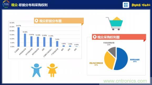 1000+IoT企業(yè)業(yè)績(jī)高速增長(zhǎng)，他們都做了同一件事！