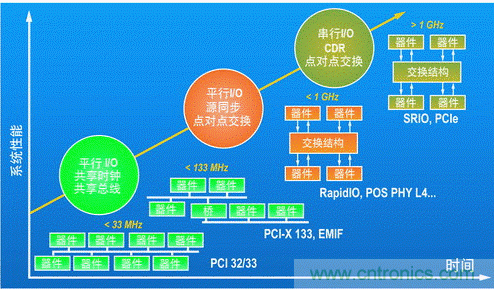 如何增強(qiáng)DSP協(xié)處理能力有哪些應(yīng)用？