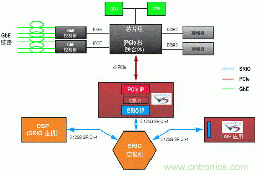 如何增強(qiáng)DSP協(xié)處理能力有哪些應(yīng)用？