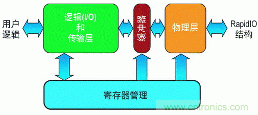 如何增強(qiáng)DSP協(xié)處理能力有哪些應(yīng)用？