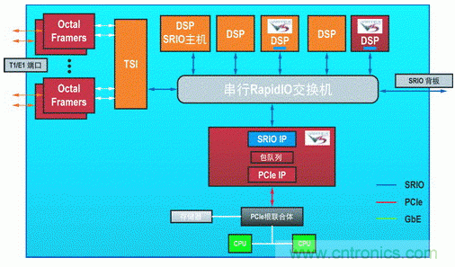 如何增強(qiáng)DSP協(xié)處理能力有哪些應(yīng)用？