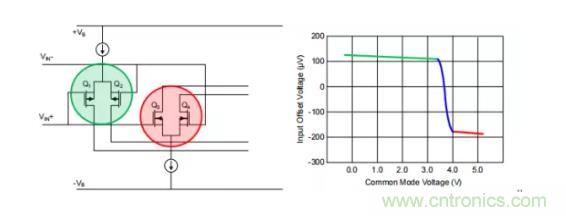 為什么運(yùn)算放大器有共模輸入電壓范圍限制？