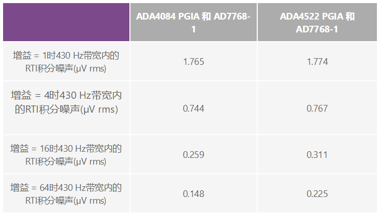 用于地震學(xué)和能源勘探應(yīng)用的低噪聲、低功耗DAQ解決方案