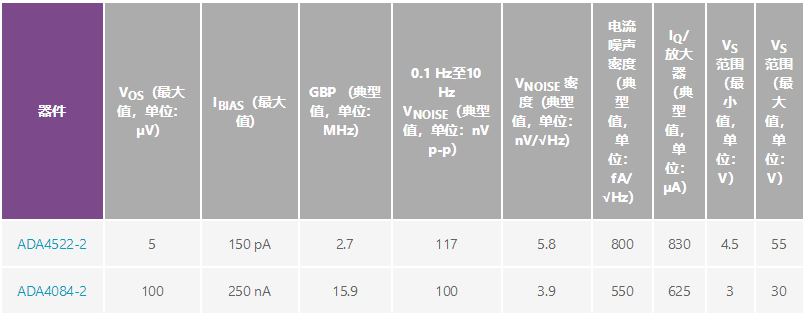 用于地震學(xué)和能源勘探應(yīng)用的低噪聲、低功耗DAQ解決方案