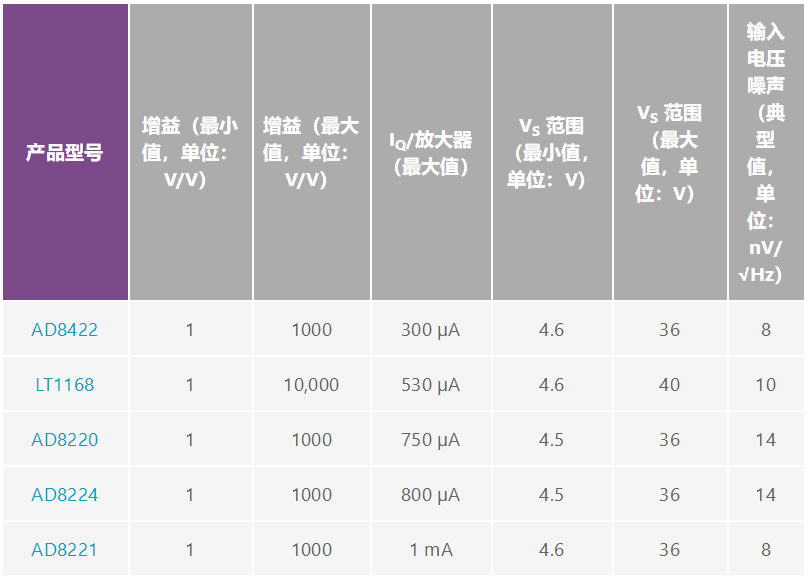 用于地震學(xué)和能源勘探應(yīng)用的低噪聲、低功耗DAQ解決方案