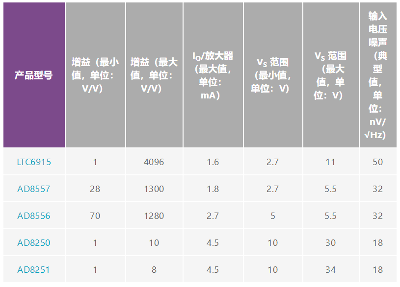 用于地震學(xué)和能源勘探應(yīng)用的低噪聲、低功耗DAQ解決方案