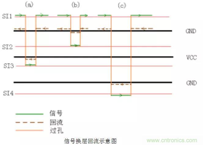 高速信號(hào)添加回流地過(guò)孔，到底有沒(méi)有用？