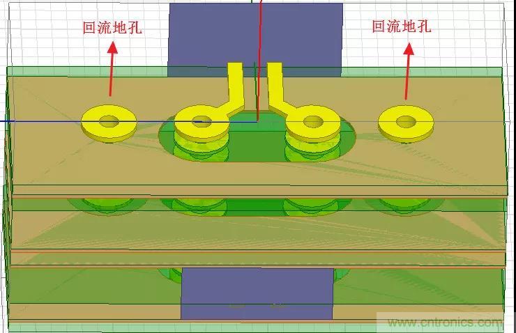 高速信號(hào)添加回流地過(guò)孔，到底有沒(méi)有用？