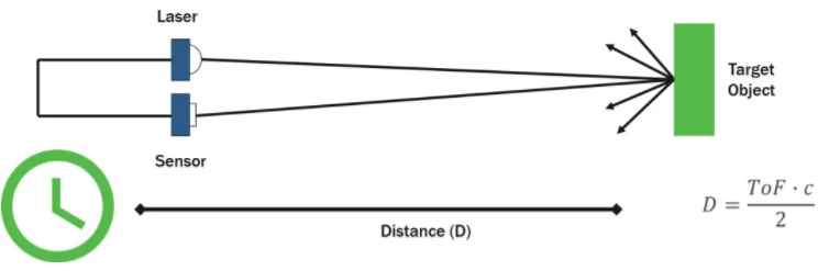 漲知識(shí)！激光雷達(dá)(LiDAR)工程要點(diǎn)