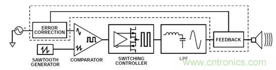 如何設(shè)計(jì)高電壓范圍的揚(yáng)聲器輸出電流監(jiān)控電路？