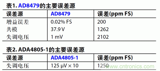 如何設(shè)計(jì)高電壓范圍的揚(yáng)聲器輸出電流監(jiān)控電路？