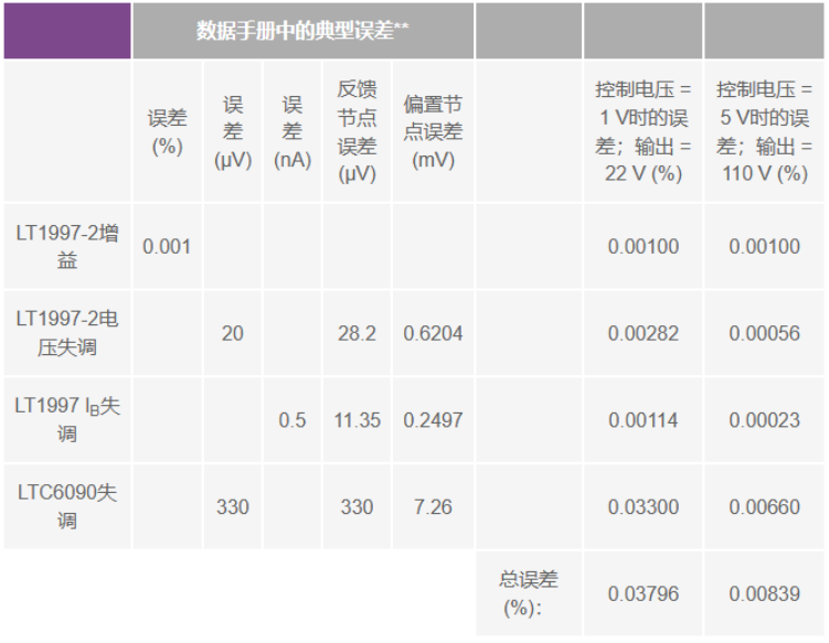 有沒有一種簡單的辦法來創(chuàng)建適合傳感器偏置應用的高壓電源？