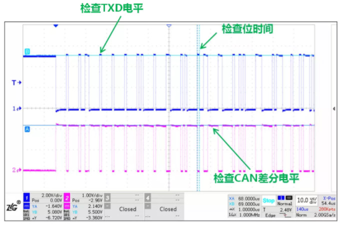 CAN接口異常如何分析？看這篇就夠了