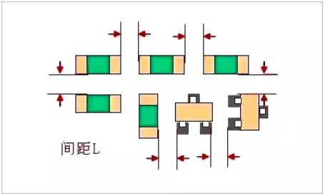 PCB板layout的12個(gè)細(xì)節(jié)