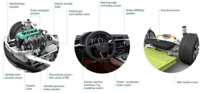 Melexis第三代Triaxis磁傳感器助推應(yīng)用創(chuàng)新，車載爆款一觸即發(fā)